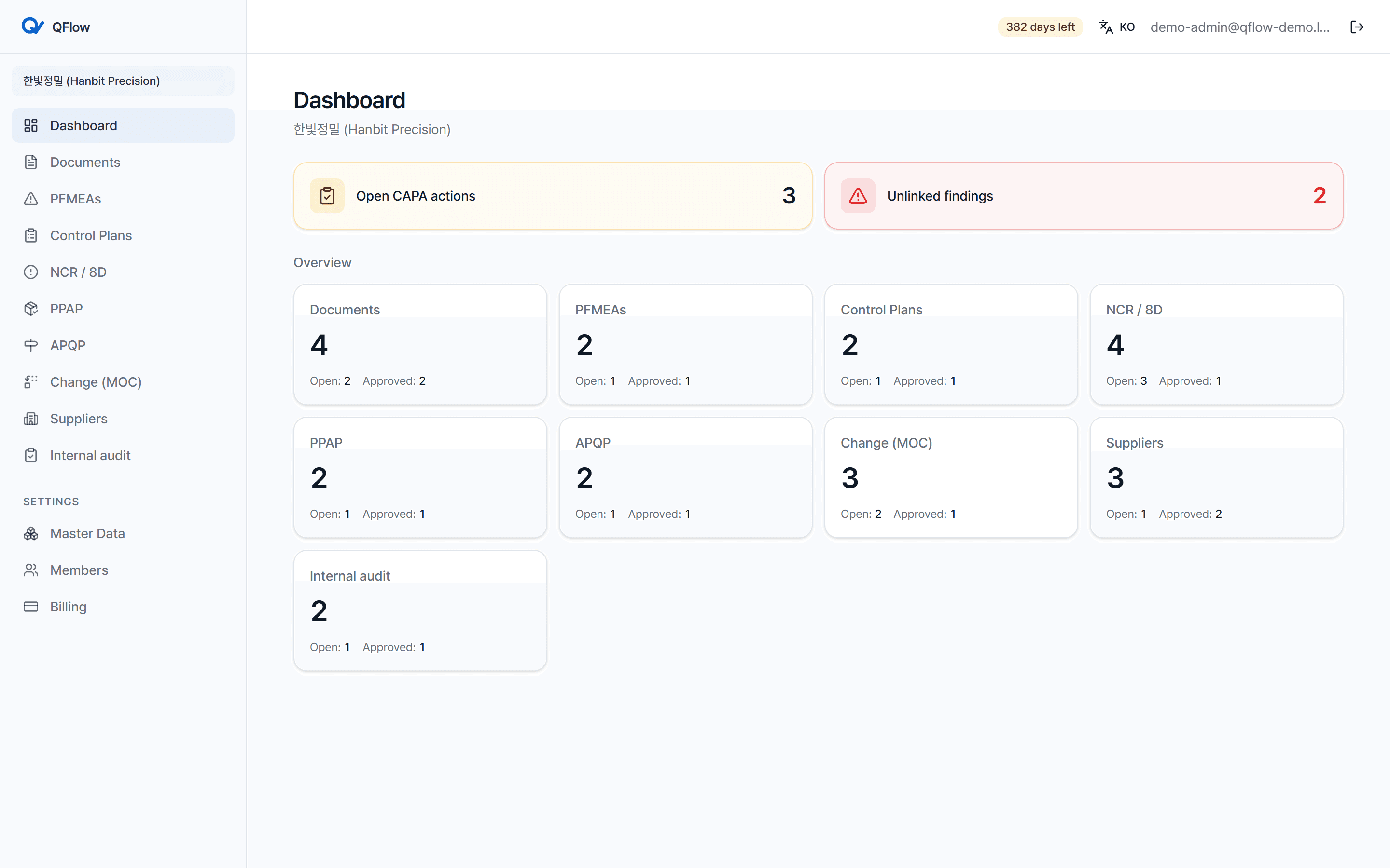 QFlow dashboard — nine-module progress and approval overview